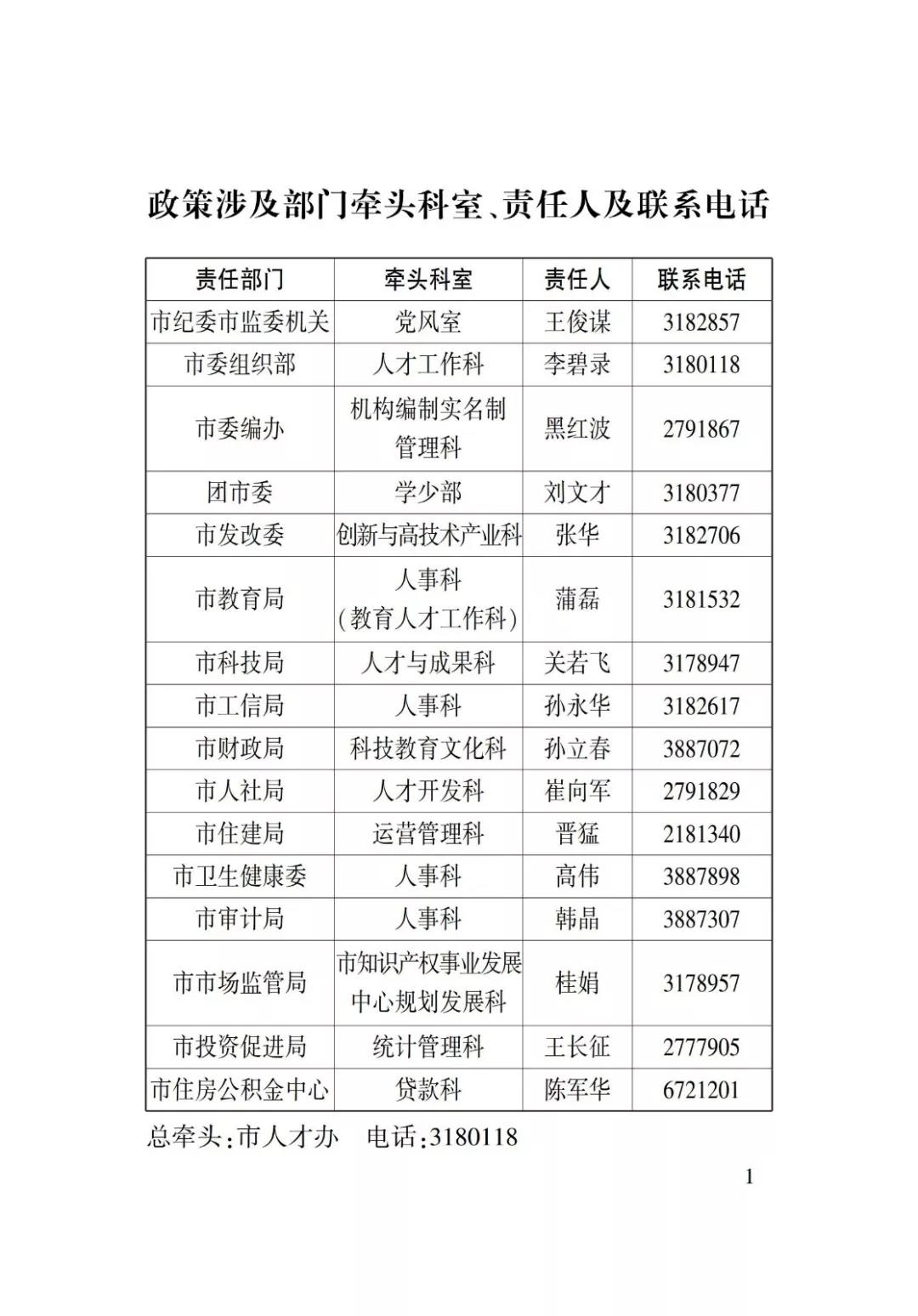 淄博人才金政小冊子，什么事，該找誰一目了然52