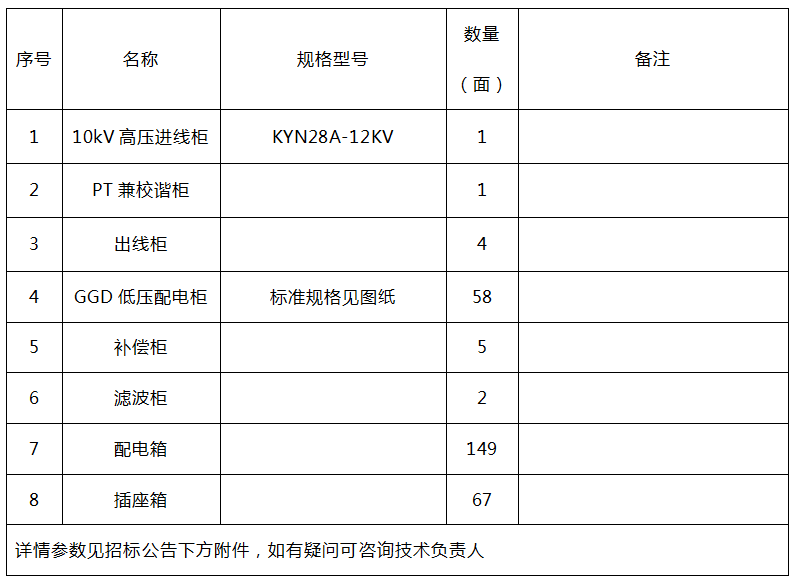 高低壓開關(guān)柜招標(biāo)公告28