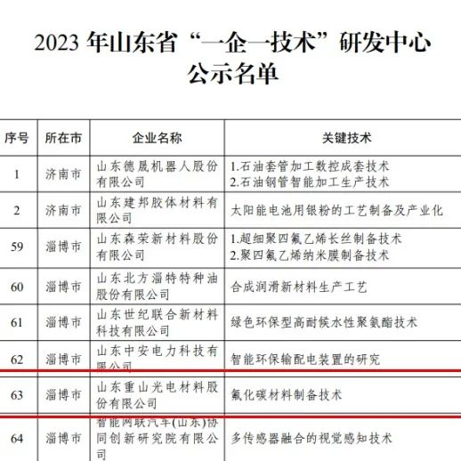 山東省“一企一技術(shù)”研發(fā)中心
