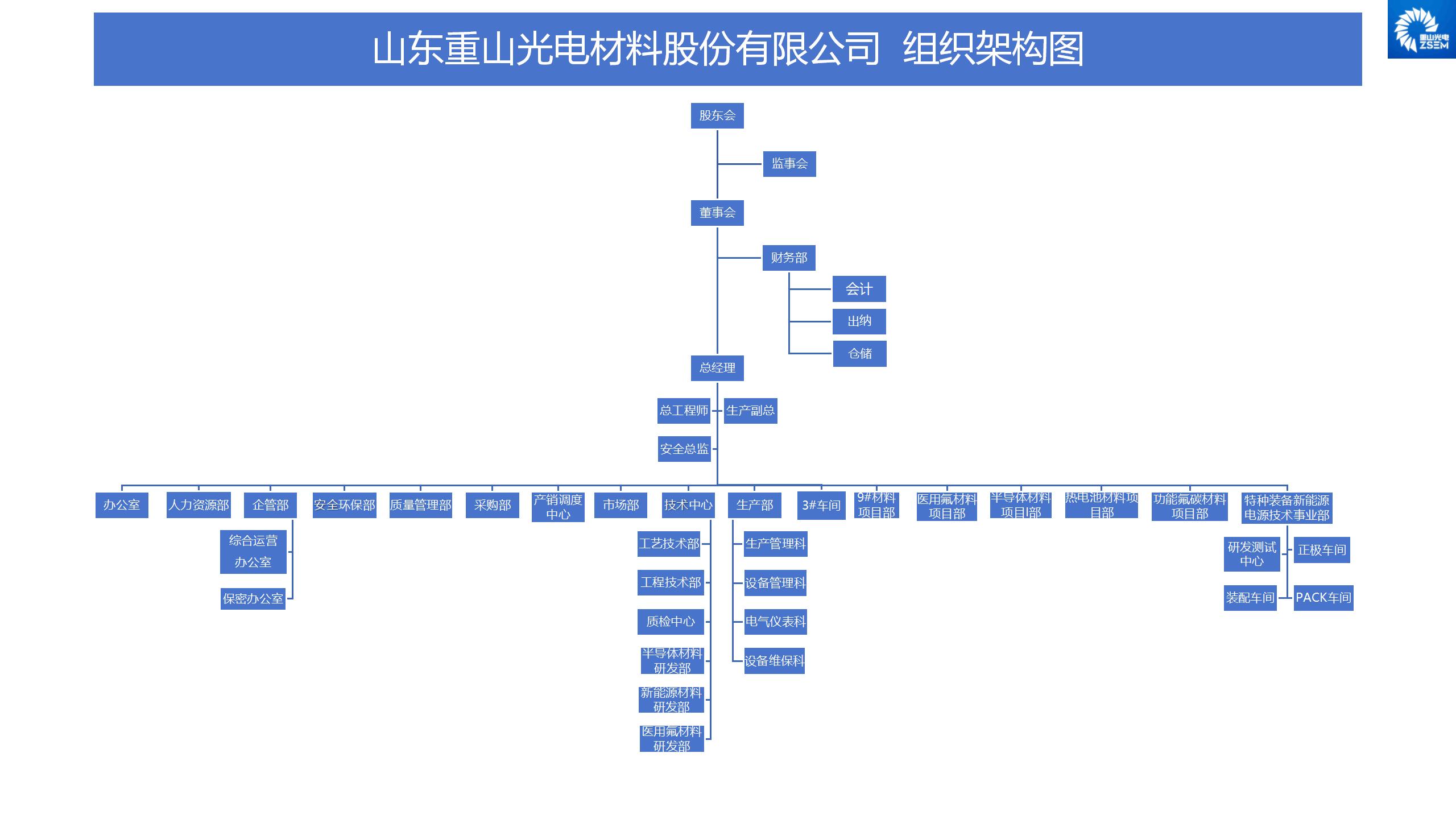 組織架構(gòu)